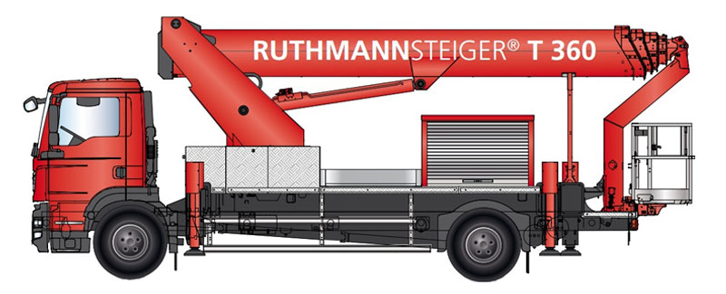 ruthmann steiger rojo