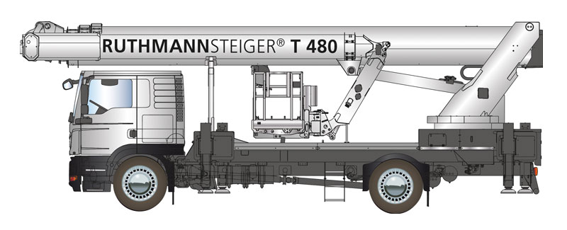 ruthmann electrico