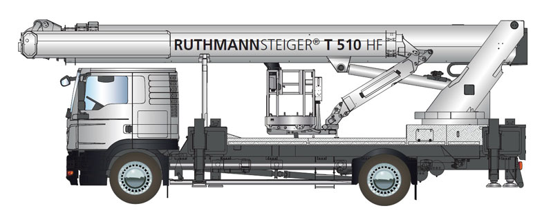 expertos en plataformas sobre camion