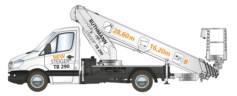 nuevo camion cesta