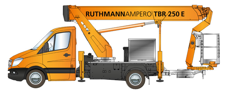 ruthmann ampero